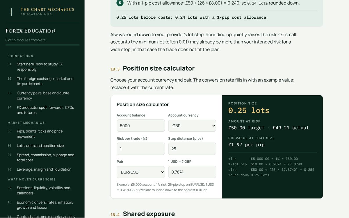 The position size calculator inside TCM Forex Education, Module 18