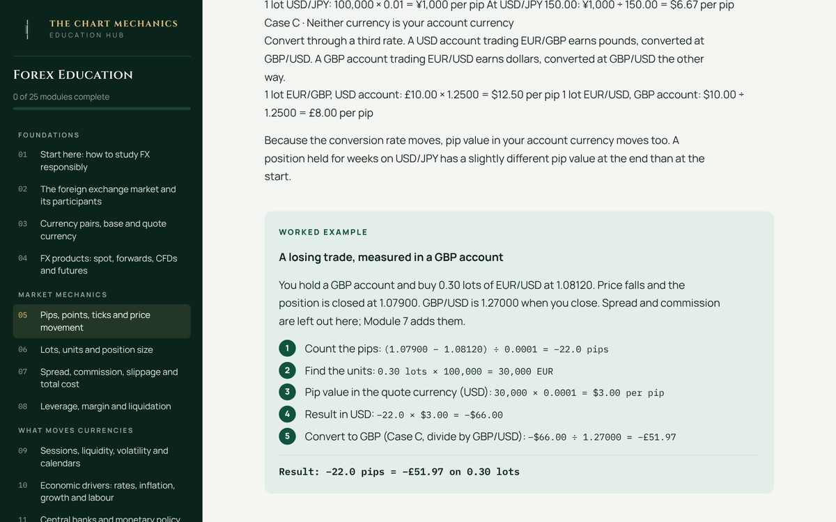 A page from TCM Forex Education showing a worked pip value example