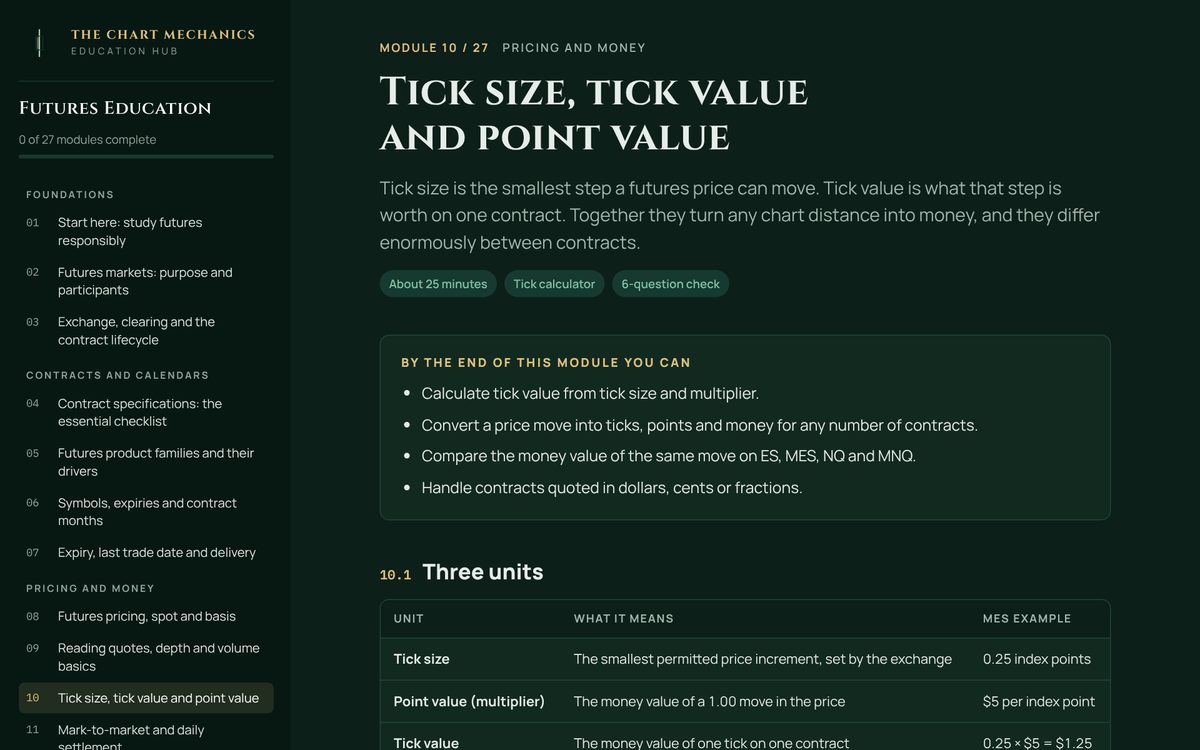 A page from TCM Futures Education showing tick values for CME contracts